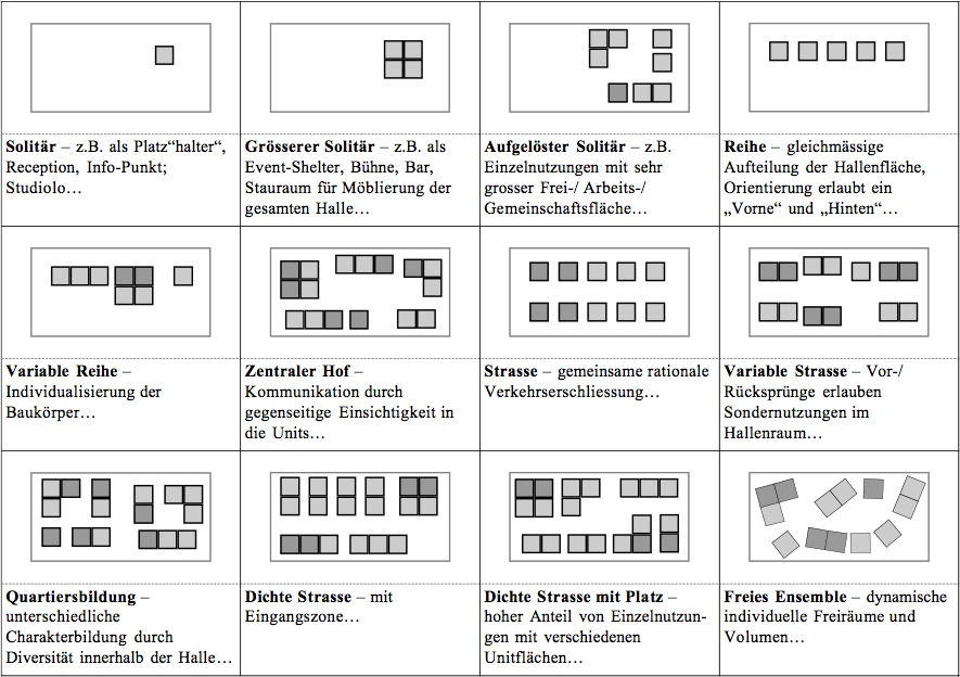 Ensemblevariationen