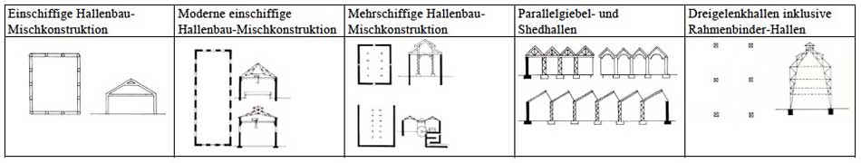 Hallentypen